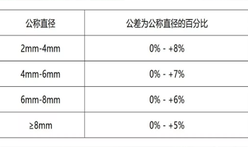 5357cc拉斯维加斯(中国)有限公司官网